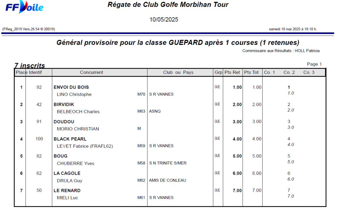 Résultats Golfe Morbihan Tour